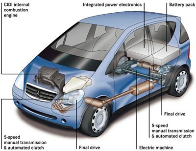 How Hybrid Cars Work Diagram