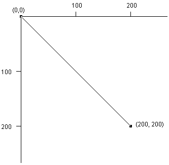 java-graph.gif