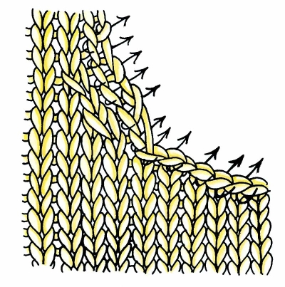 Along a Curved Edge: Figure 24c