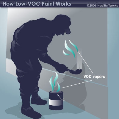 VOCs coming from a paint can and paintbrush