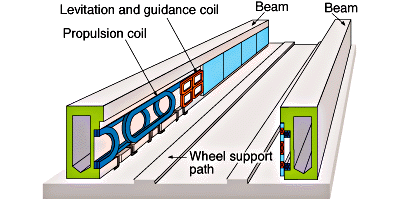 magnetic train set