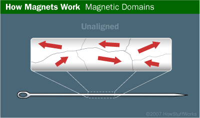 how magnets work for kids