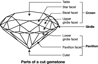 Diamond Parts