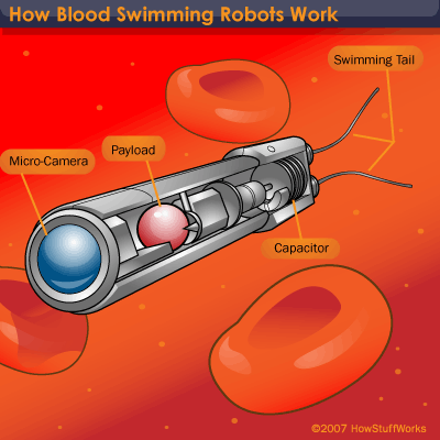 nano robot