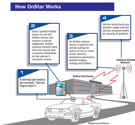 onstar如何工作