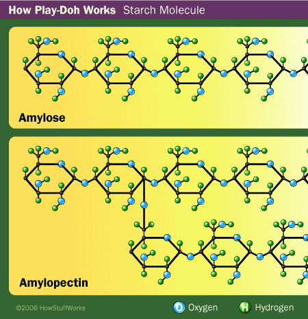 play doh composition