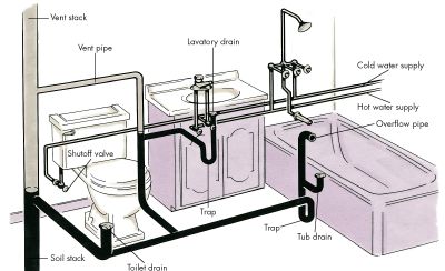 toilet plumbing