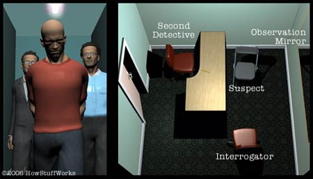 Common Interrogation Techniques How Police Interrogation