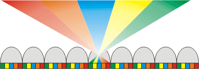 Each color represents a different image.