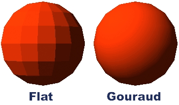 The same object with flat and Gouraud shading applied.