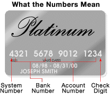 What Credit Card Numbers Mean Credit Card Numbers Howstuffworks