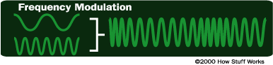 radio-frequency-modulation.gif