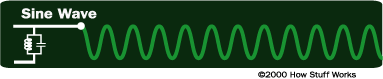 radio-sine-wave.gif