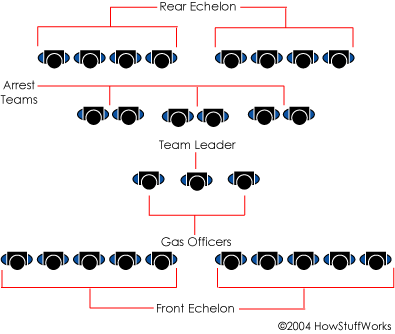 Riot Control Tactics - Riot-control Tactics | HowStuffWorks