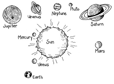 Make your own model of the solar system.