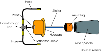 Wheel-end assembly
