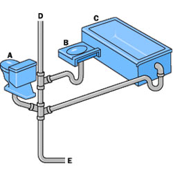 Smelly Drains Septic System - Best Drain Photos Primagem.Org