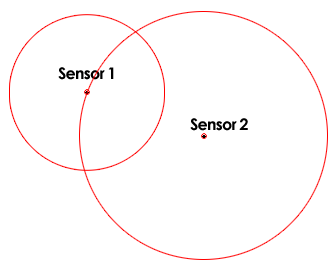 Circles not drawn to scale