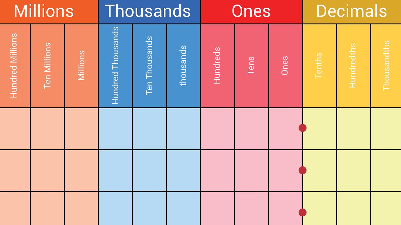 Thousands Place Value Chart Place Value Chart Place Values Chart Thousands Place Value Chart Place Value Chart Place Values Chart