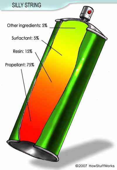 the-environmental-impact-of-silly-string-how-silly-string-works