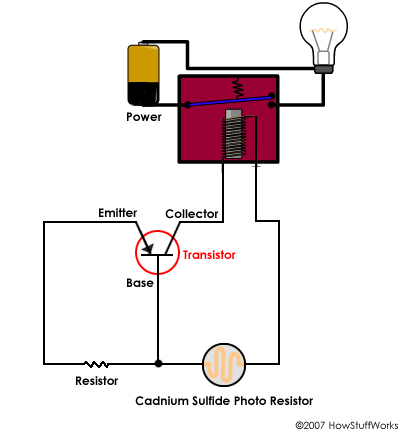 How do the streetlights turn on automatically at night?