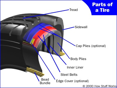 Car Parts Diagram Tire Area