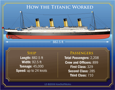 Total Titanic