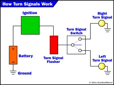 Motorcycle Turn Signals Wiring Diagram