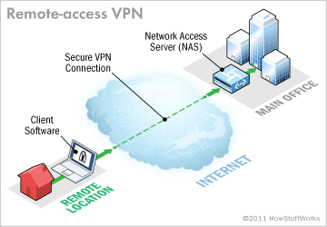 vpn software