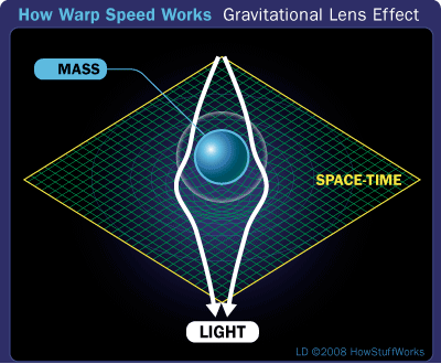 Einstein light time and relativity english edition