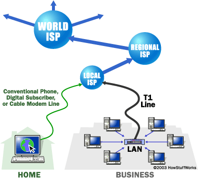 The Internet How Web Servers Work HowStuffWorks