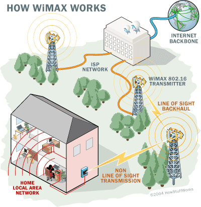 wimax-diagram.gif